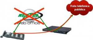 Nextel Web Office - Business Continuity