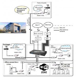 schema vdsl