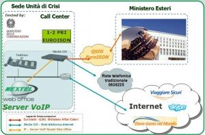 Progetto di realizzazione sistema di Call Center - Unità di crisi - Farnesina - Nextel Italia